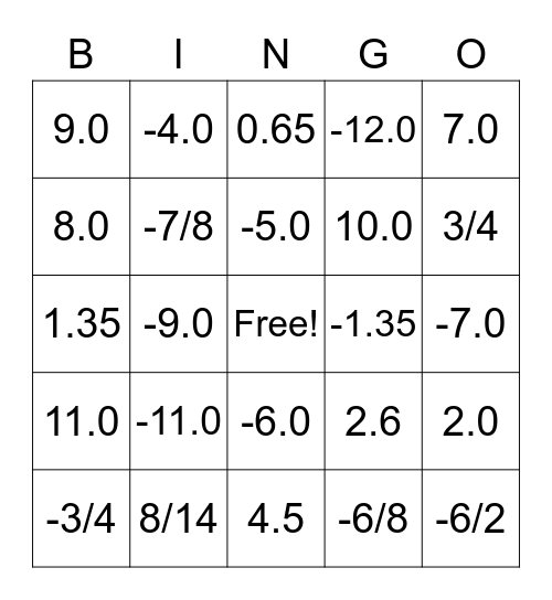 Rational Numbers Bingo Card