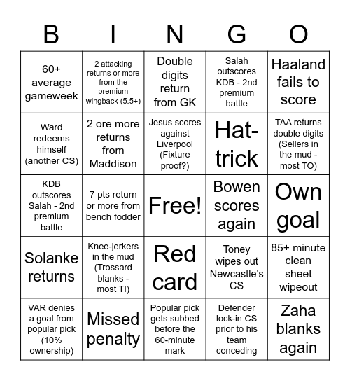 Igor Bingo Card