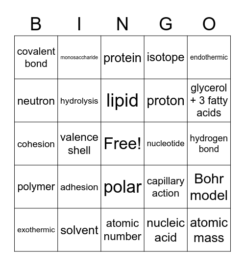 Biology Unit 1 Review Bingo Card