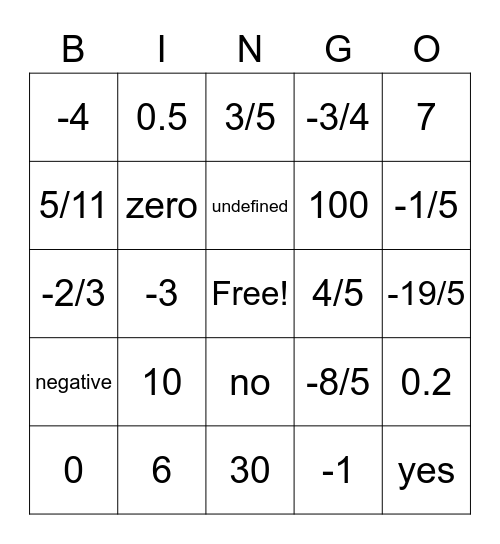 Slope & Functions Bingo Card