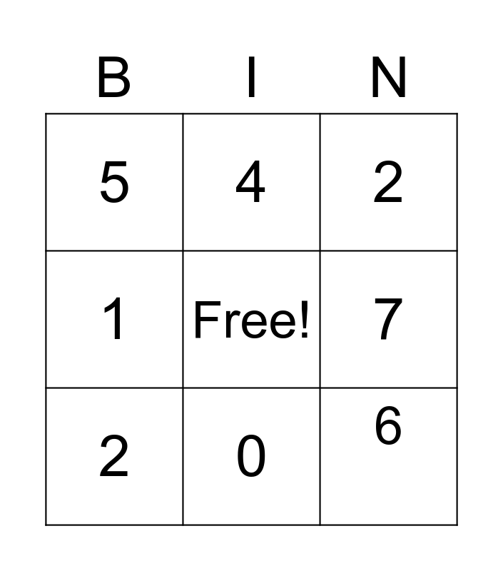 Business management skills Bingo Card