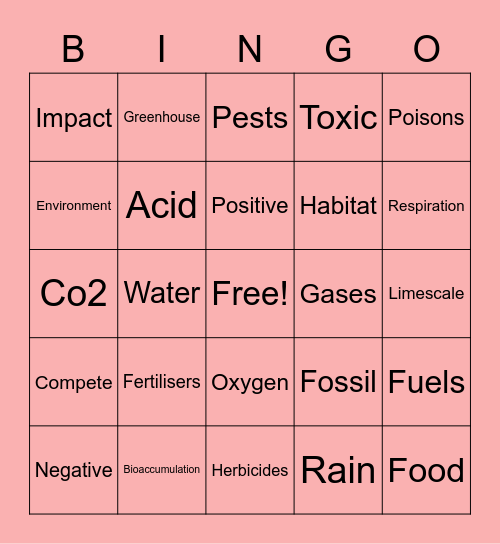 Fertilisers & Bioaccumulation Bingo Card