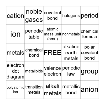 Physical Science Ch. 5 & 6 BINGO Card