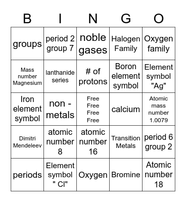 Periodic table Bingo Card