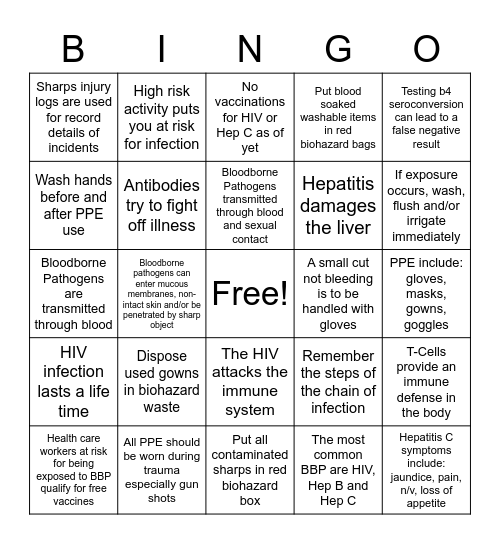 Bloodborne Pathogens Bingo Card