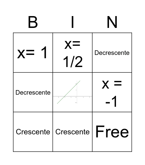 Bingo Função do 1° grau Bingo Card