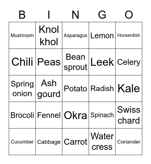 Chanyeol's Bingo Card