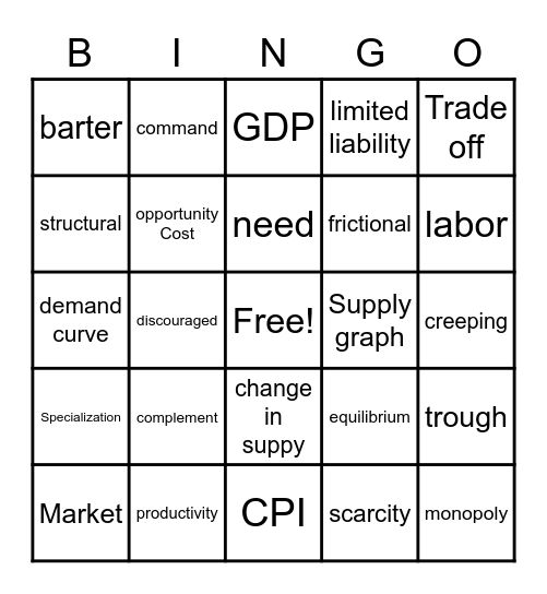 Econ Exam Review 2022-2023 Bingo Card