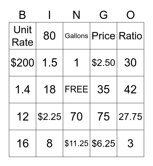 Ratios And Unit Rates Bingo Card