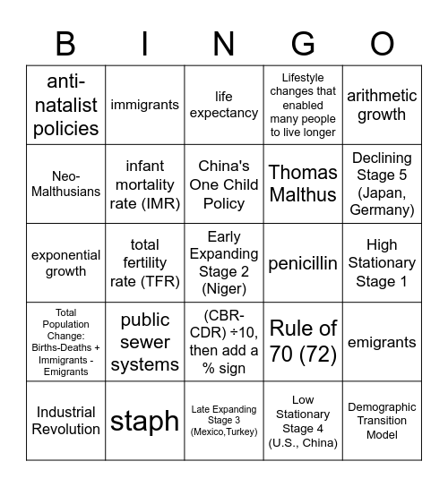 Chapter 4: Population Growth and Decline Bingo Card