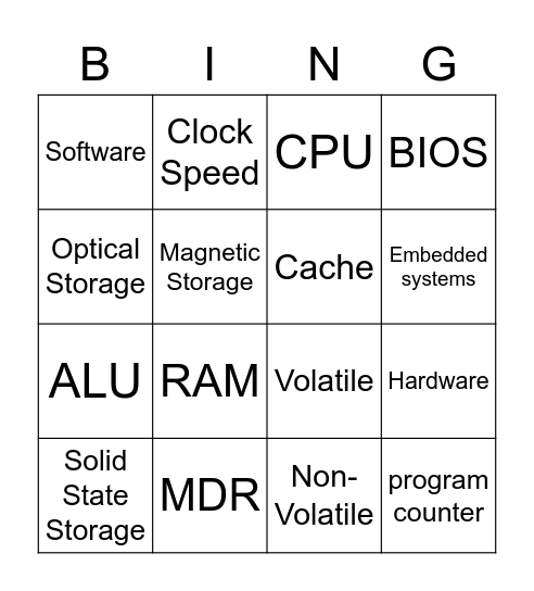 GCSE Computer Science Systems, Storage and Memory Bingo Card