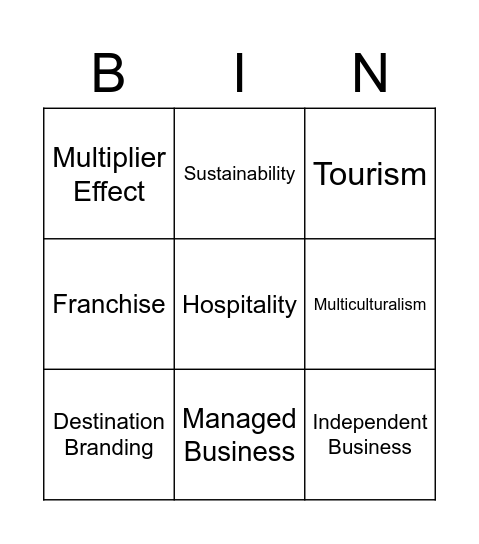 Chapter 1 Bingo Card