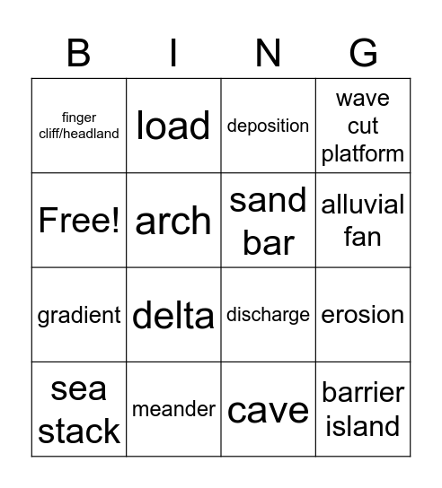 Erosion Bingo Card