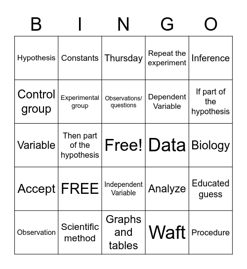 Scientific Method Test Bingo Card