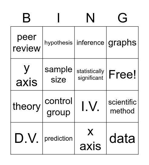 Scientific method Bingo Card
