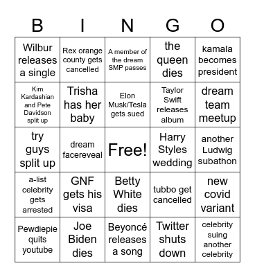 2022 predictions Bingo Card