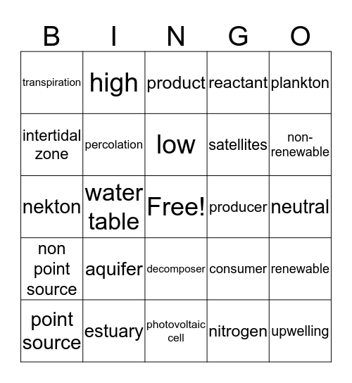 1st Nine Weeks Science Review Bingo Card