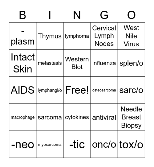 Lymphatic Bingo Card