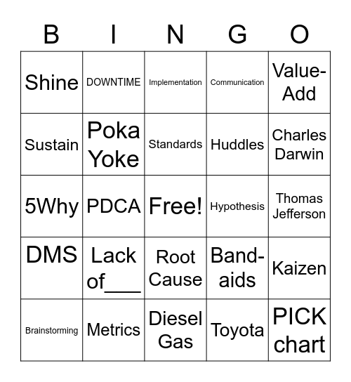 Lean Lingo Bingo Card