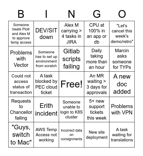 Reporting Weekly Bingo Card