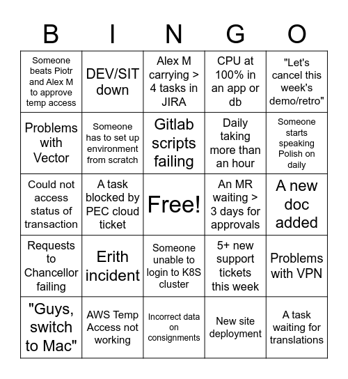 Reporting Weekly Bingo Card