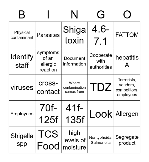 Forms of Contamination Bingo Card