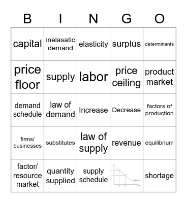 Supply and Demand Bingo Card