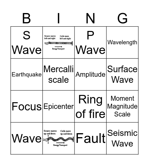Earthquakes/Waves BING-O Bingo Card