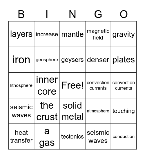 Introducing Earth Bingo Card