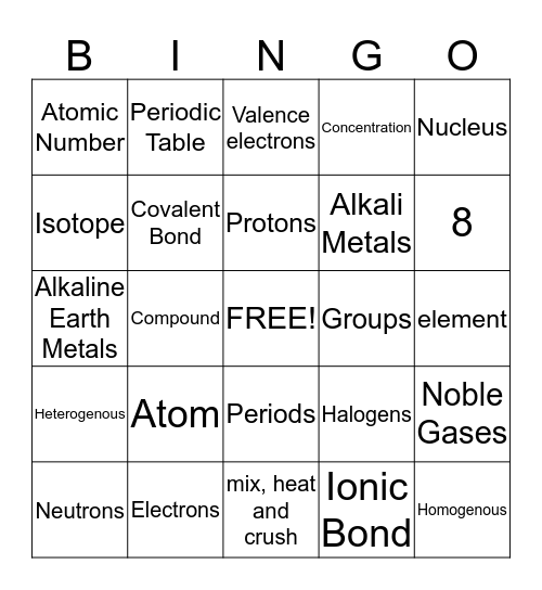 Atoms Bingo Card