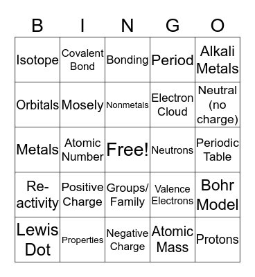 Periodic Table  Bingo Card