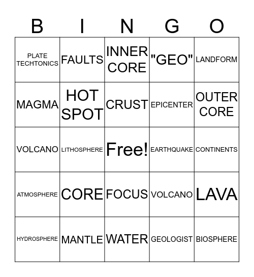 TECHTONIC PLATES - SCIENCE Bingo Card