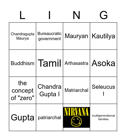Chapter 7 Section 1 Empires in Ancient India Bingo Card