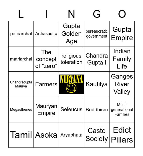 Chapter 7 Section 1 Ancient Empires In India Bingo Card