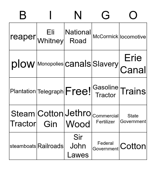 technology revolution Bingo Card