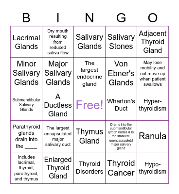 GLANDULAR TISSUE Bingo Card