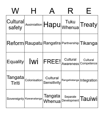 Language of Te Tiriti o Waitangi  Bingo Card