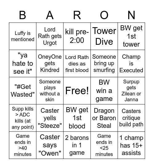 Baron Wastelands Finals! Bingo Card