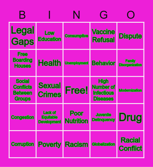 Problems in Indonesia Bingo Card