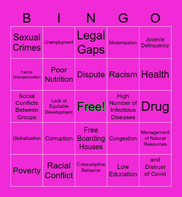 PROBLEM IN INDONESIA Bingo Card