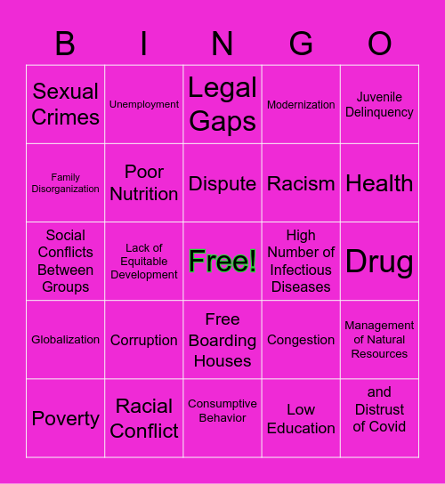 PROBLEM IN INDONESIA Bingo Card