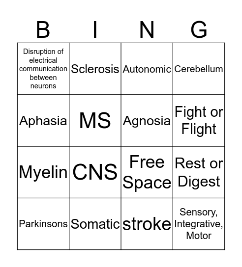 Diseases of the Nervous System Bingo Card