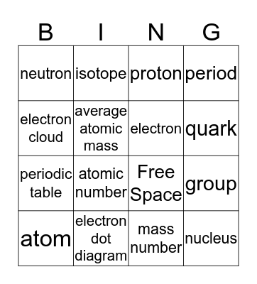 Atoms and the Periodic Table Bingo Card