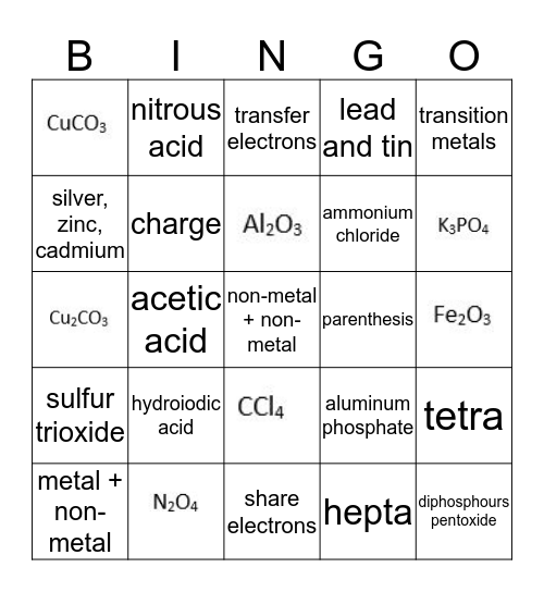 Chemistry Unit 4 Review Bingo Card