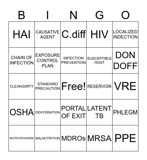 INFECTION CONTROL Bingo Card