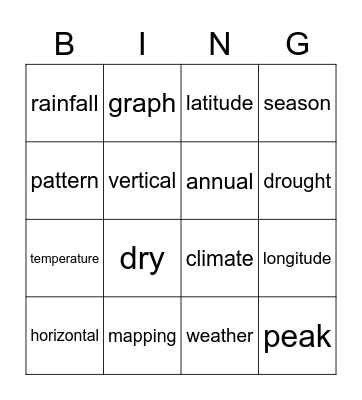 MAPPING Bingo Card