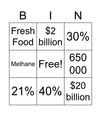 Food Waste Bingo Card