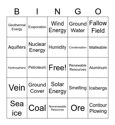 Resources Bingo Card