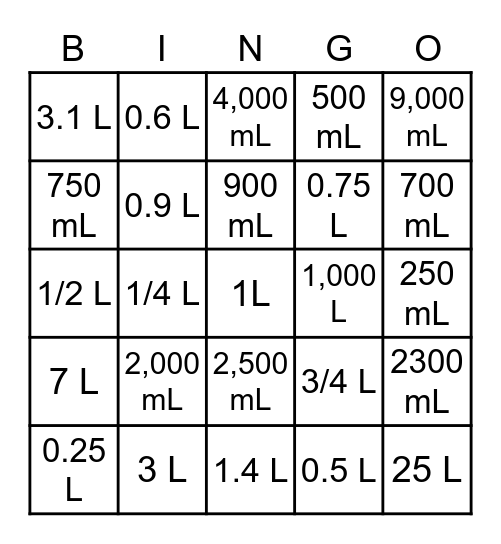 Metric Conversions Bingo Card