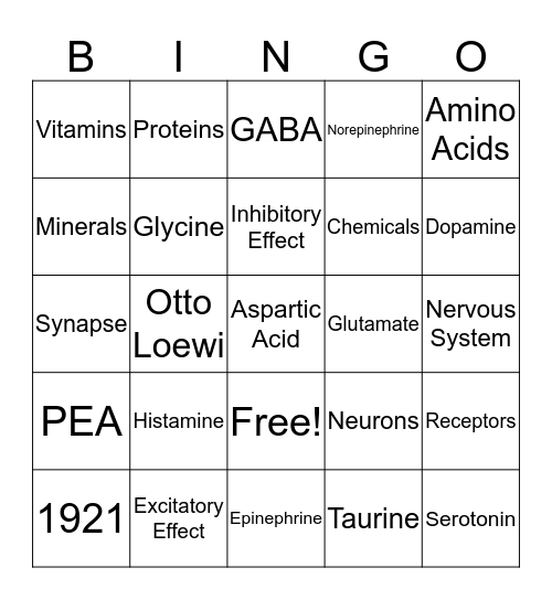 Neurotransmitters Bingo Card